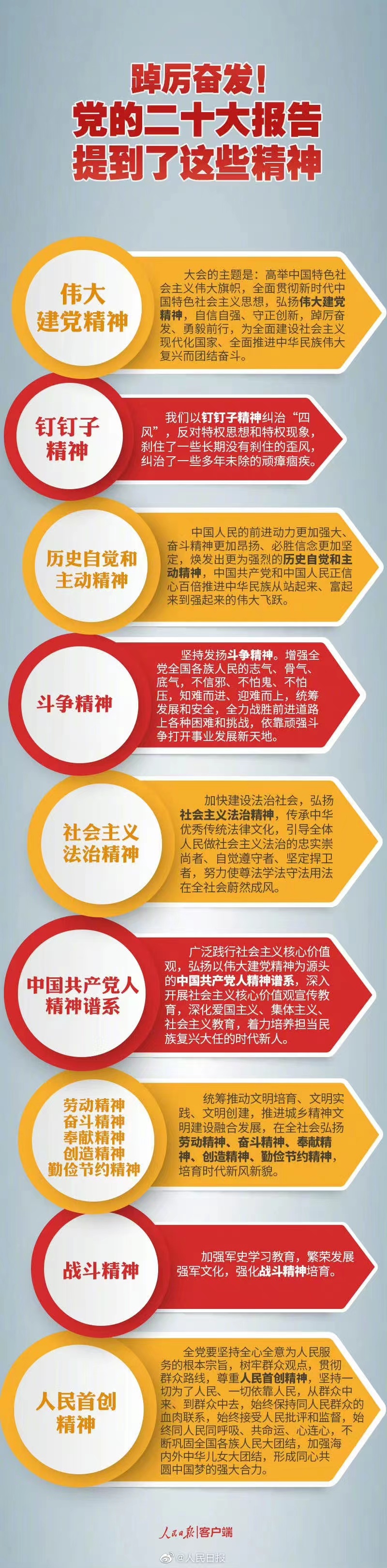 踔厲奮發(fā)！黨的二十大報告提到了這些精神.jpg
