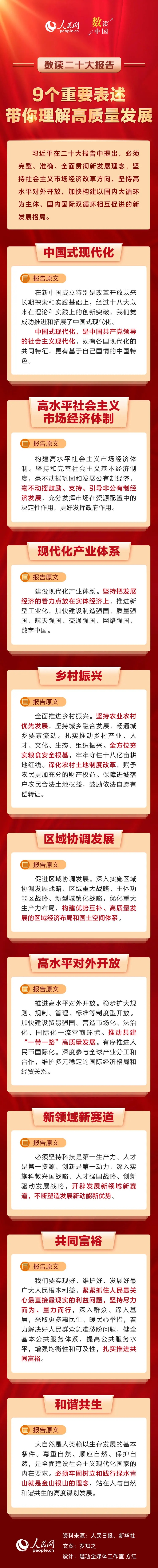 9個(gè)重要表述，帶你理解高質(zhì)量發(fā)展.jpg